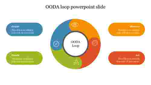 OODA loop powerpoint slide
